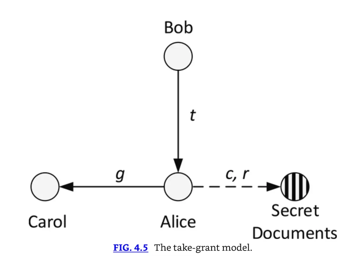 FIG. 4.5