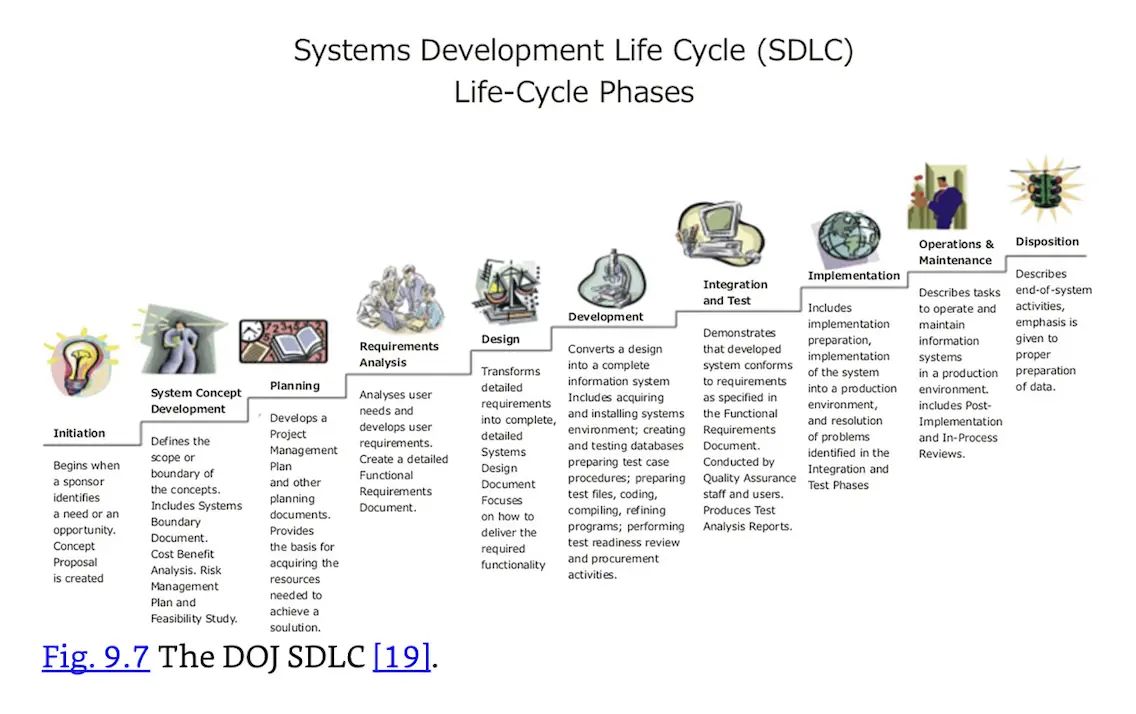 Fig. 9.7 The DOJ SDLC